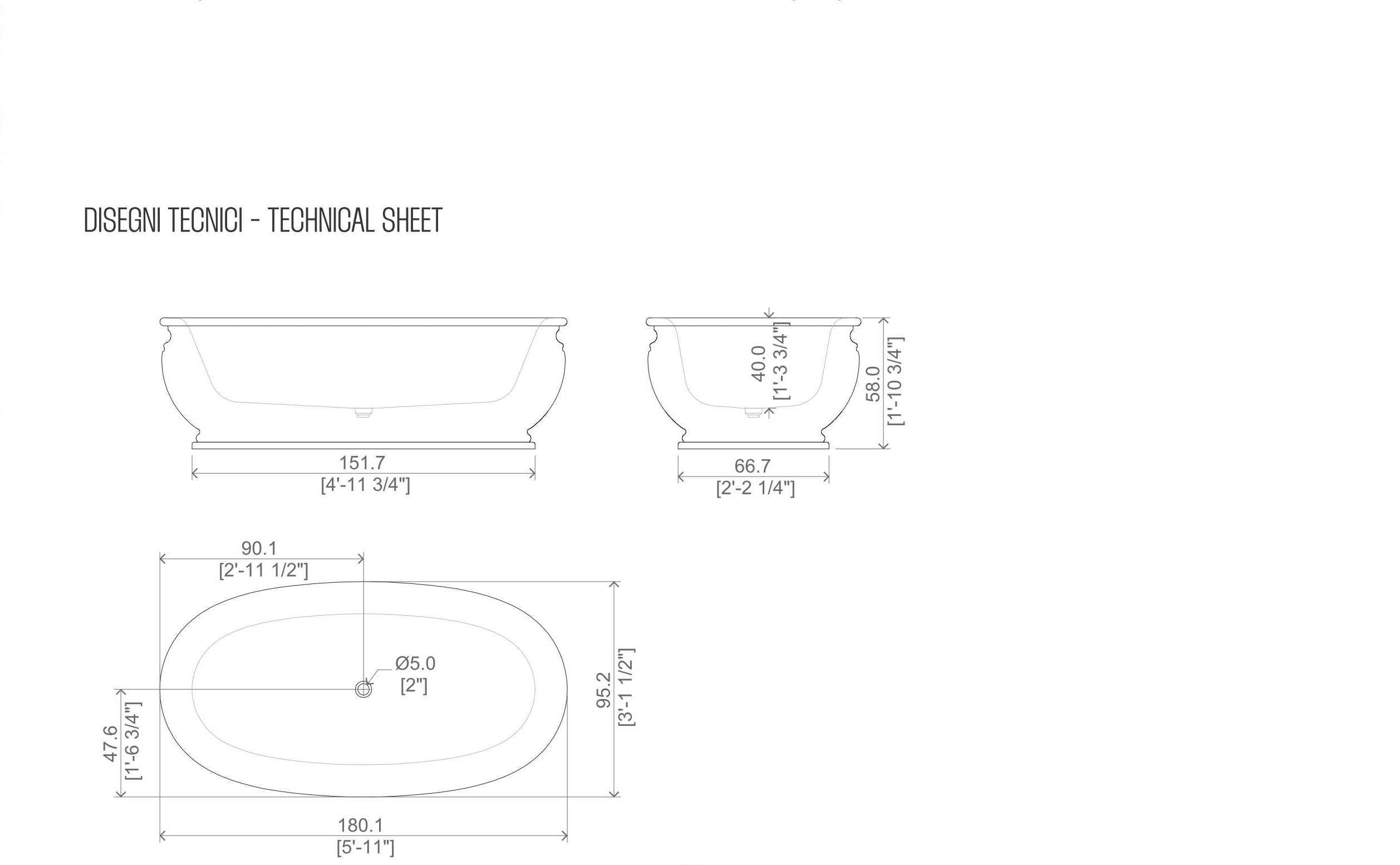 Dettaglio bordo vasca